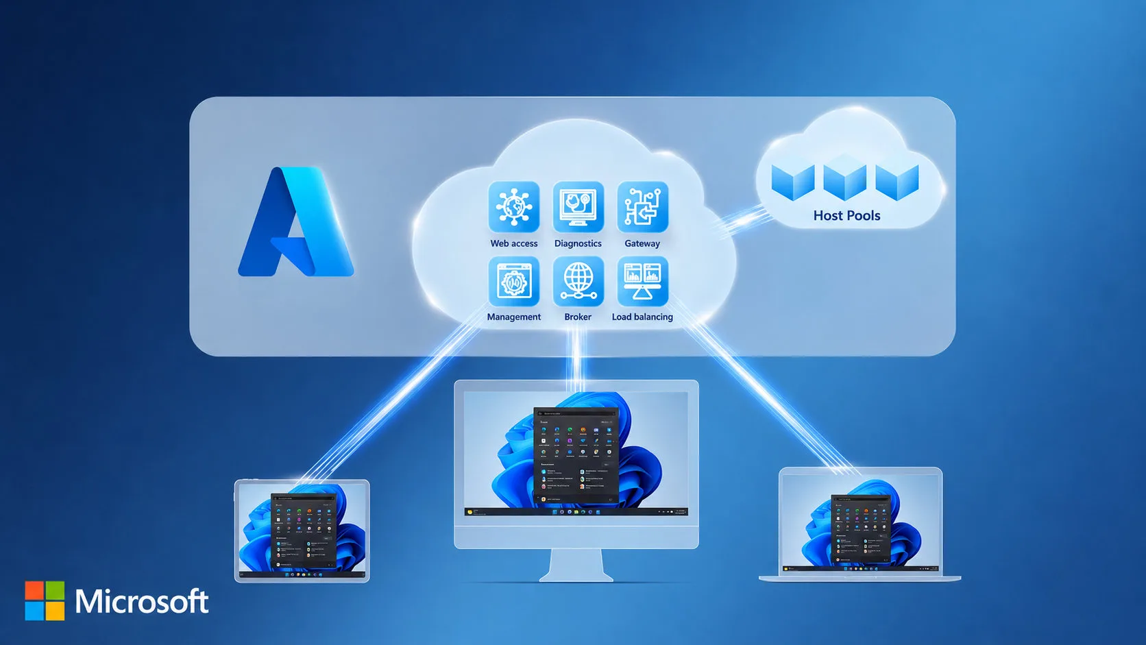 Server Migration to Microsoft Azure